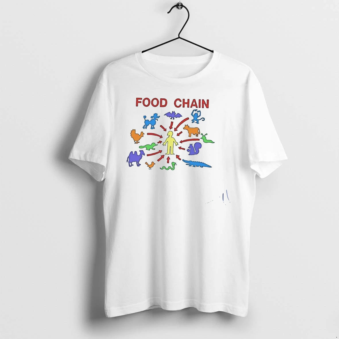 Human Food Chain Diagram Biology Ecosystem Tshirts Sweater
