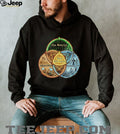 The Matrix Idiocracy Terminator Venn Diagram Reality T Shirt