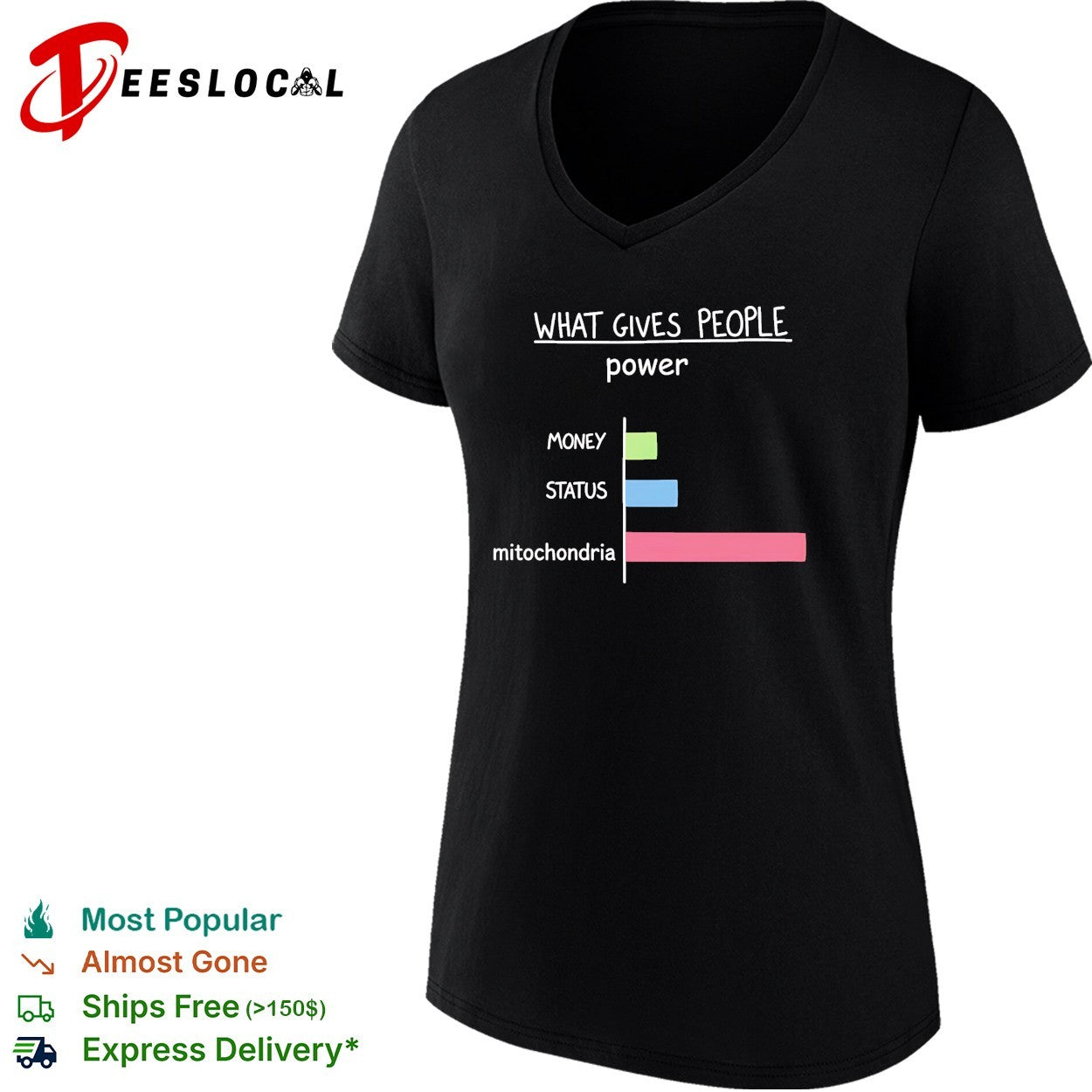 What Gives People Power Money Status Mitochondria shirt