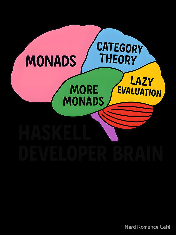 Haskell Developer Brain – Colorful Side-View Brain Map for Functional Programmers by Nerd Romance Café