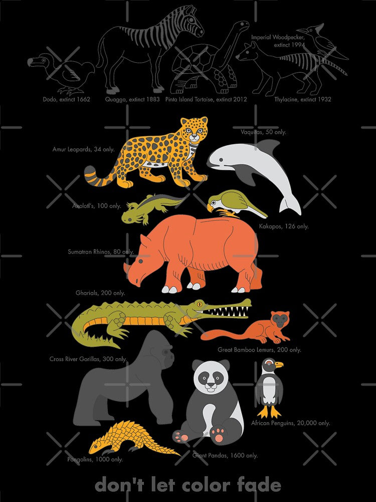 Endangered by vivaracho
