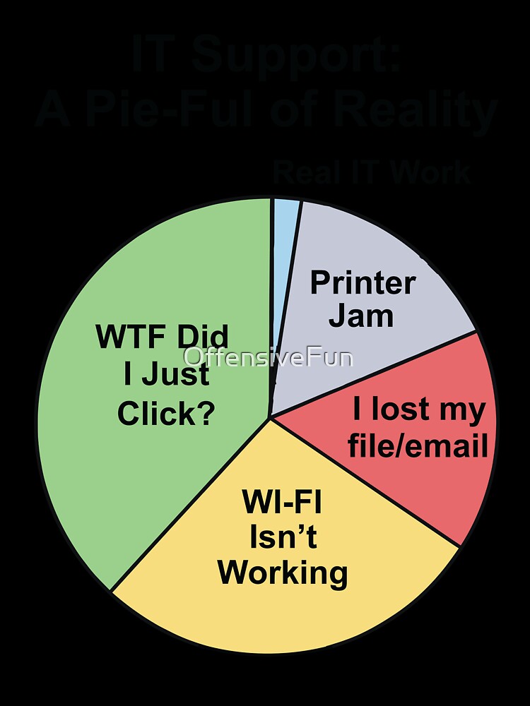 IT Support: A Pie-Ful of Reality by OffensiveFun