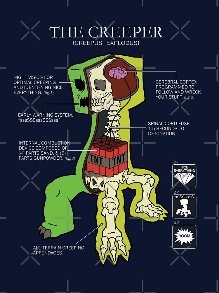 THE CREEPER ANATOMY by DevushkaStore