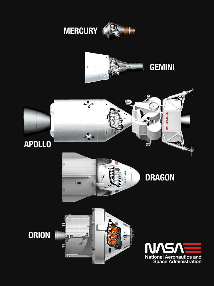 NASA Spacecraft Lineup - Mercury, Gemini, Apollo, Dragon, Orion by circumbinary