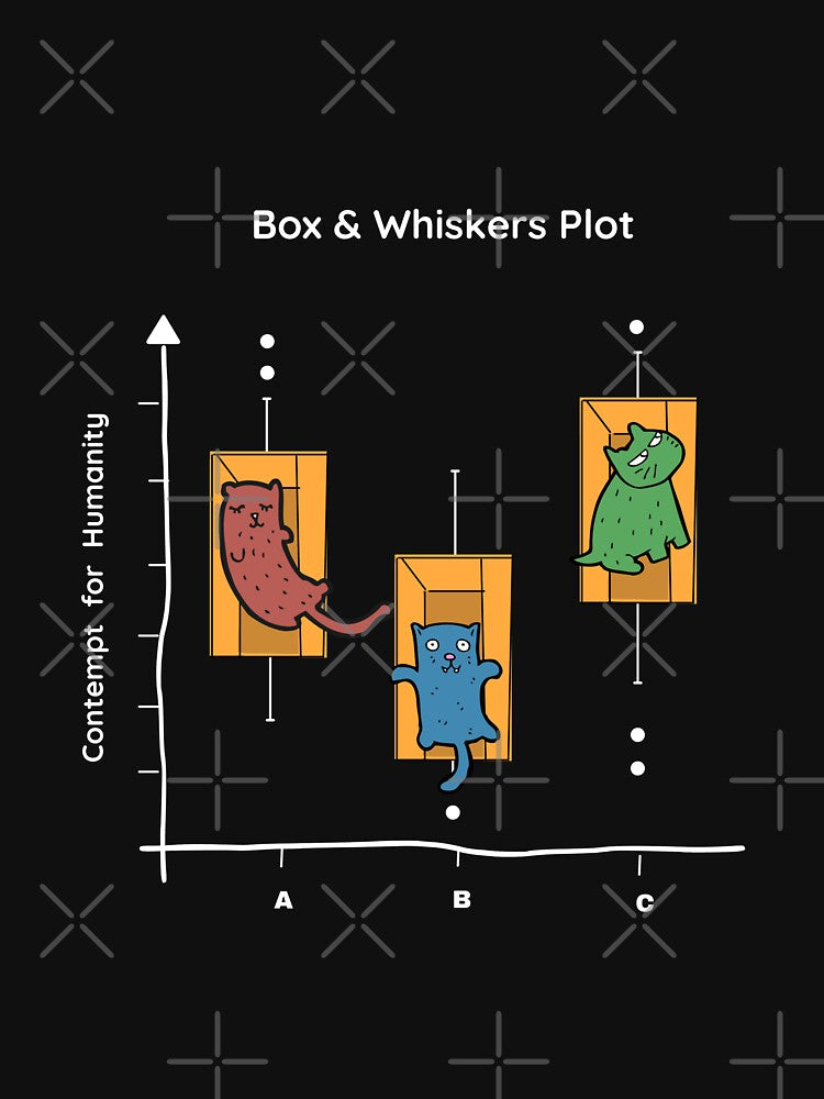 Box & Whisker Plot...cats' contempt for humanity, Data Science Designs by iconic-unicorn
