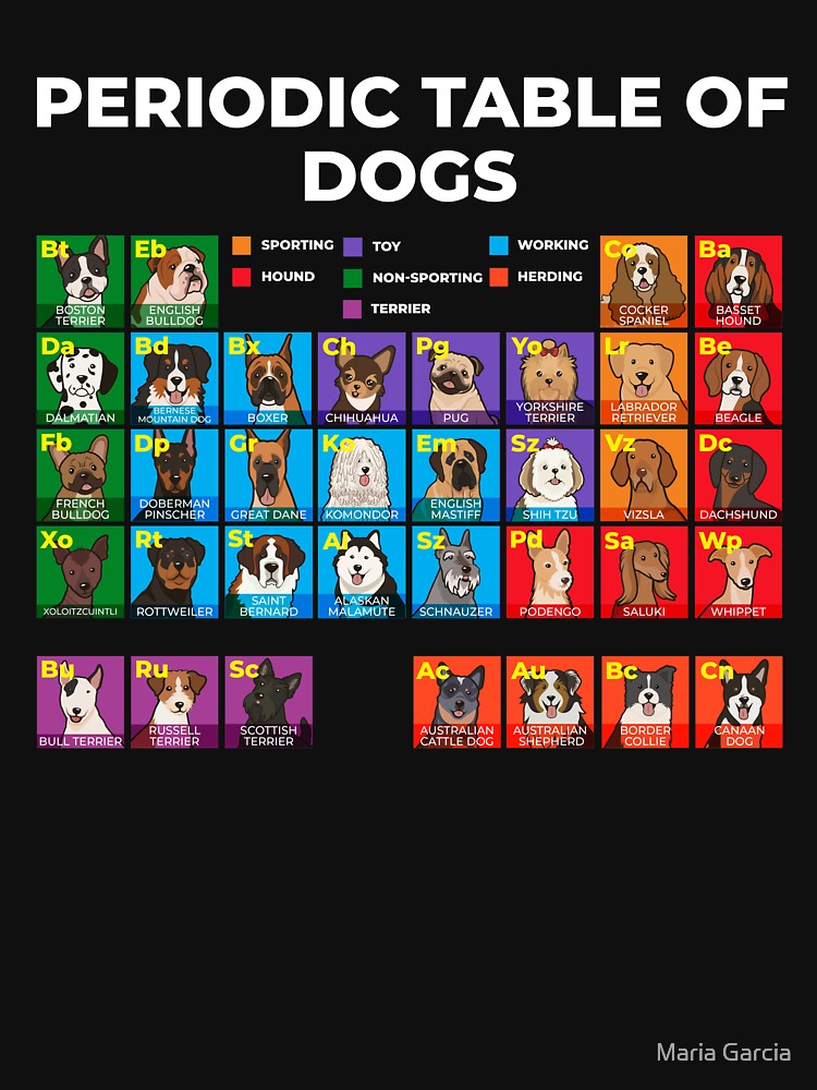 Periodic Table of Dogs, Dog Lover, Funny Science by Maria Garcia