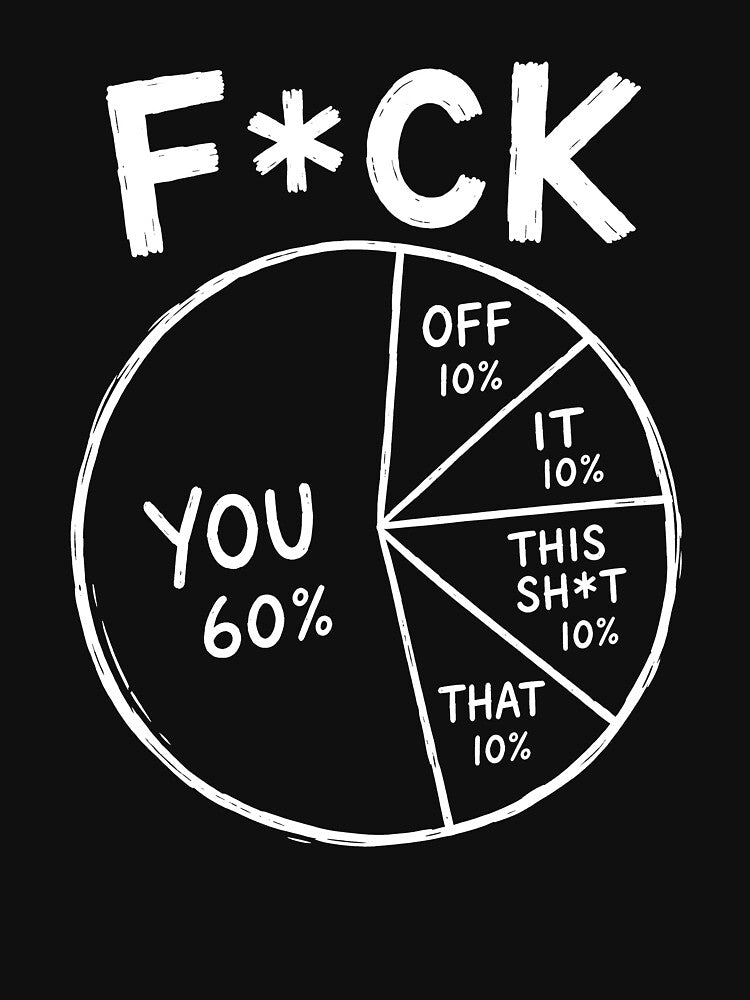 FCK You Pie Chart by CelidaBonde