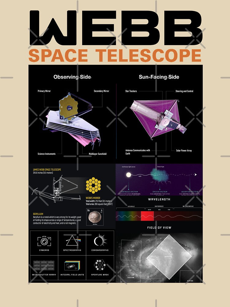 James Webb Space Telescope Hexagon Mirror Launch by marboywonderboy