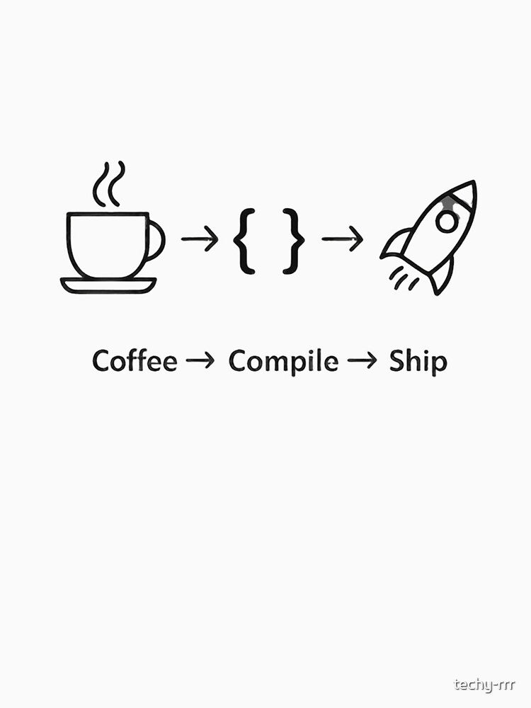 Coffee Compile Ship Developer Productivity Design by techy-rrr