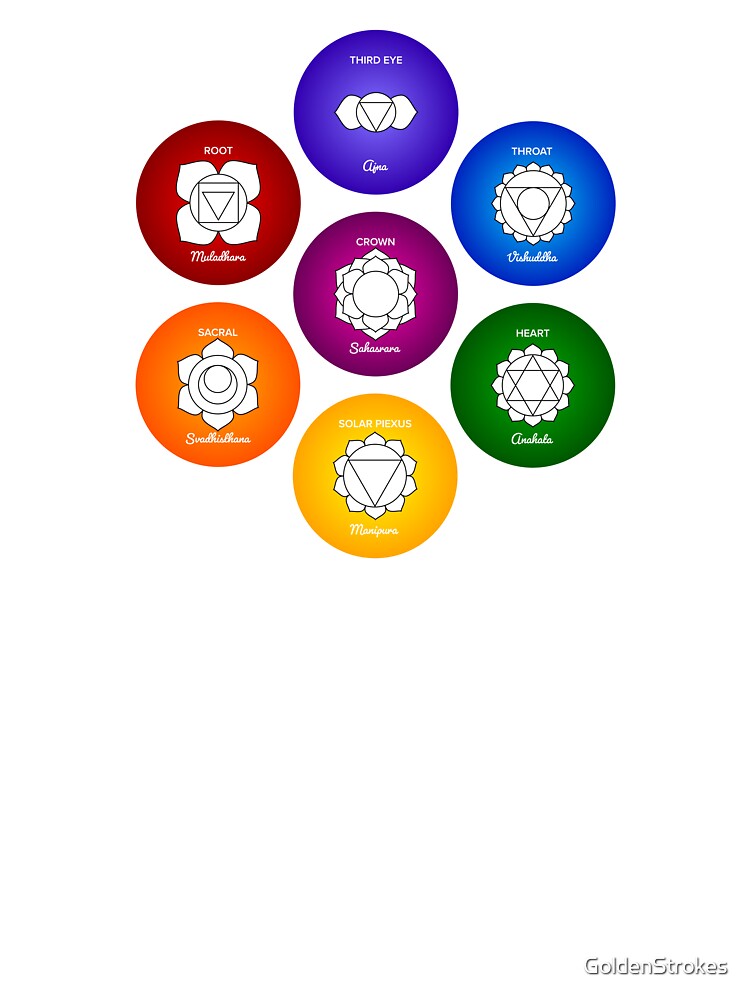 7 chakra Symbols - Reiki by Working Pajama
