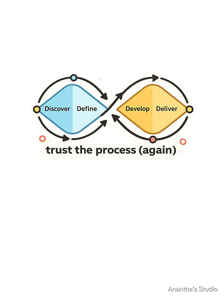 Infinite Double Diamond Process Loop by Anantha's Studio
