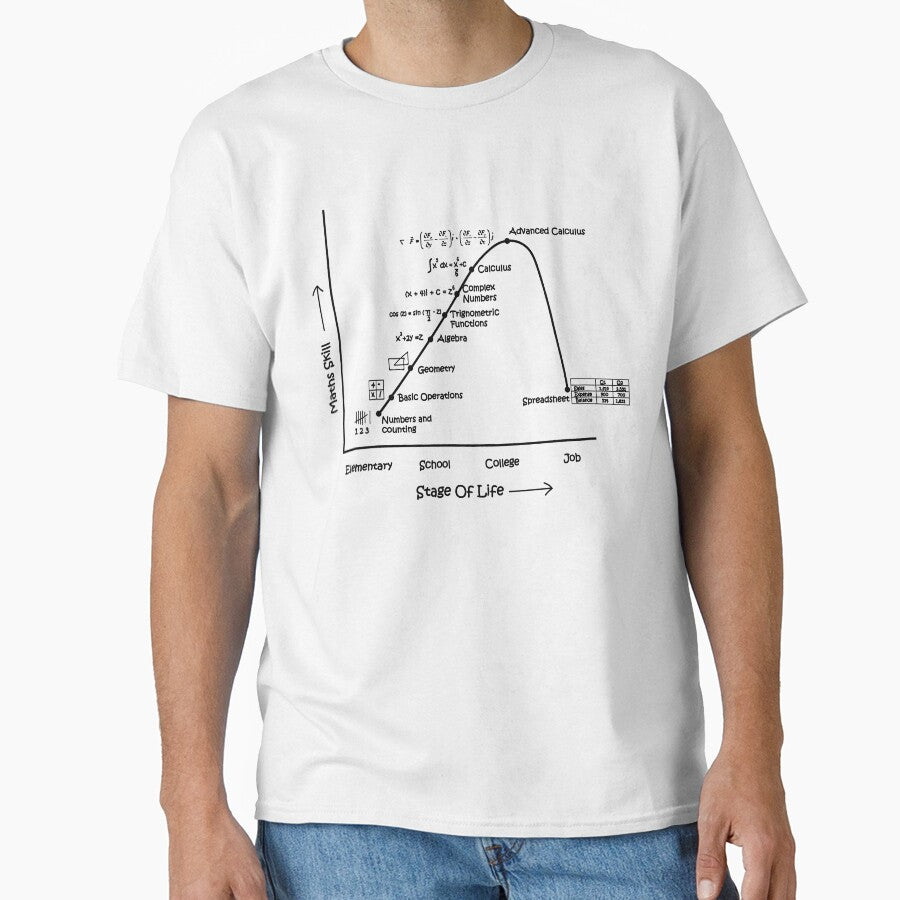 Math Skill vs Real Life by VicFreedomind