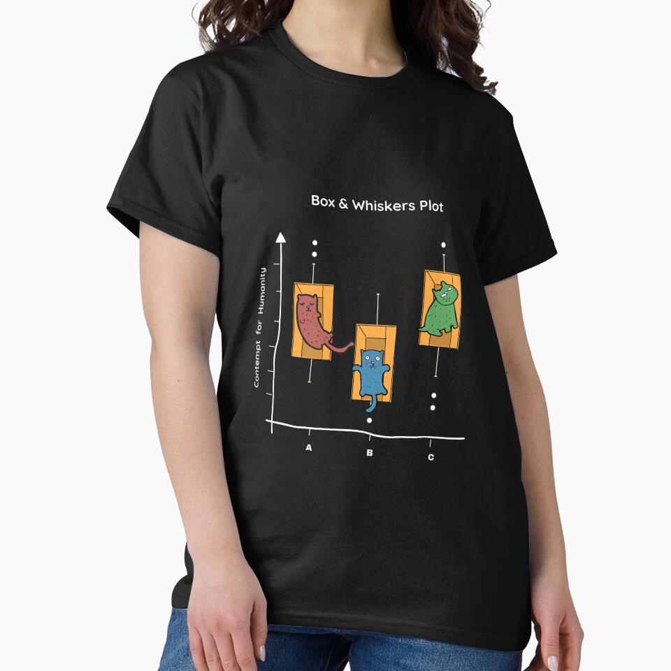 Box & Whisker Plot...cats' contempt for humanity, Data Science Designs by iconic-unicorn
